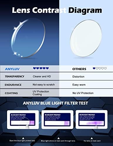 ANYLUV Blue Light Blocking Glasses Men Computer Gaming Blue Screen Glasses Mens Blue Light Blocker Glasses Rectangle Metal frame UV400 Clear Lens - Image 5